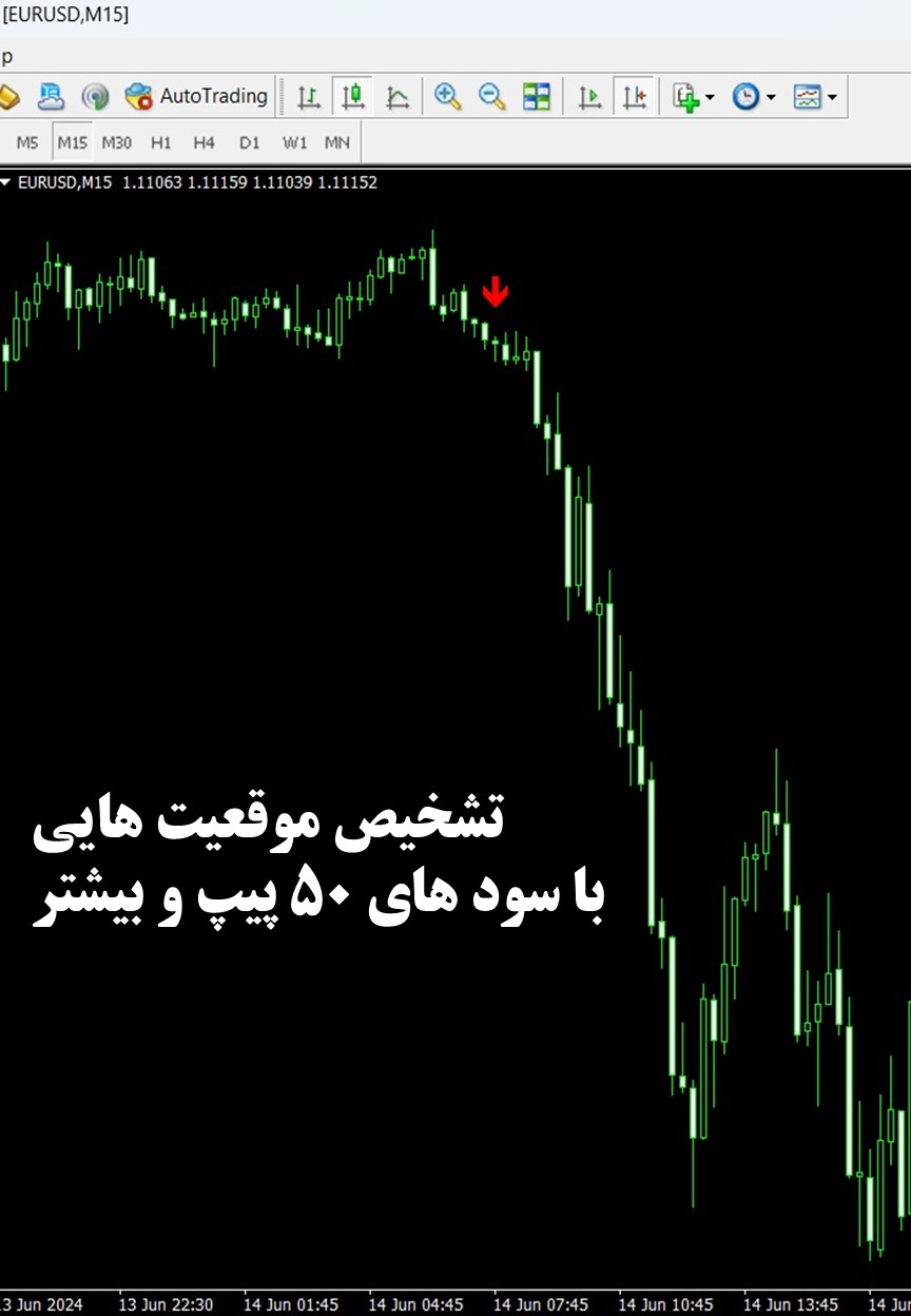 تشخیص موقعیت هایی با سود 50 پیپ